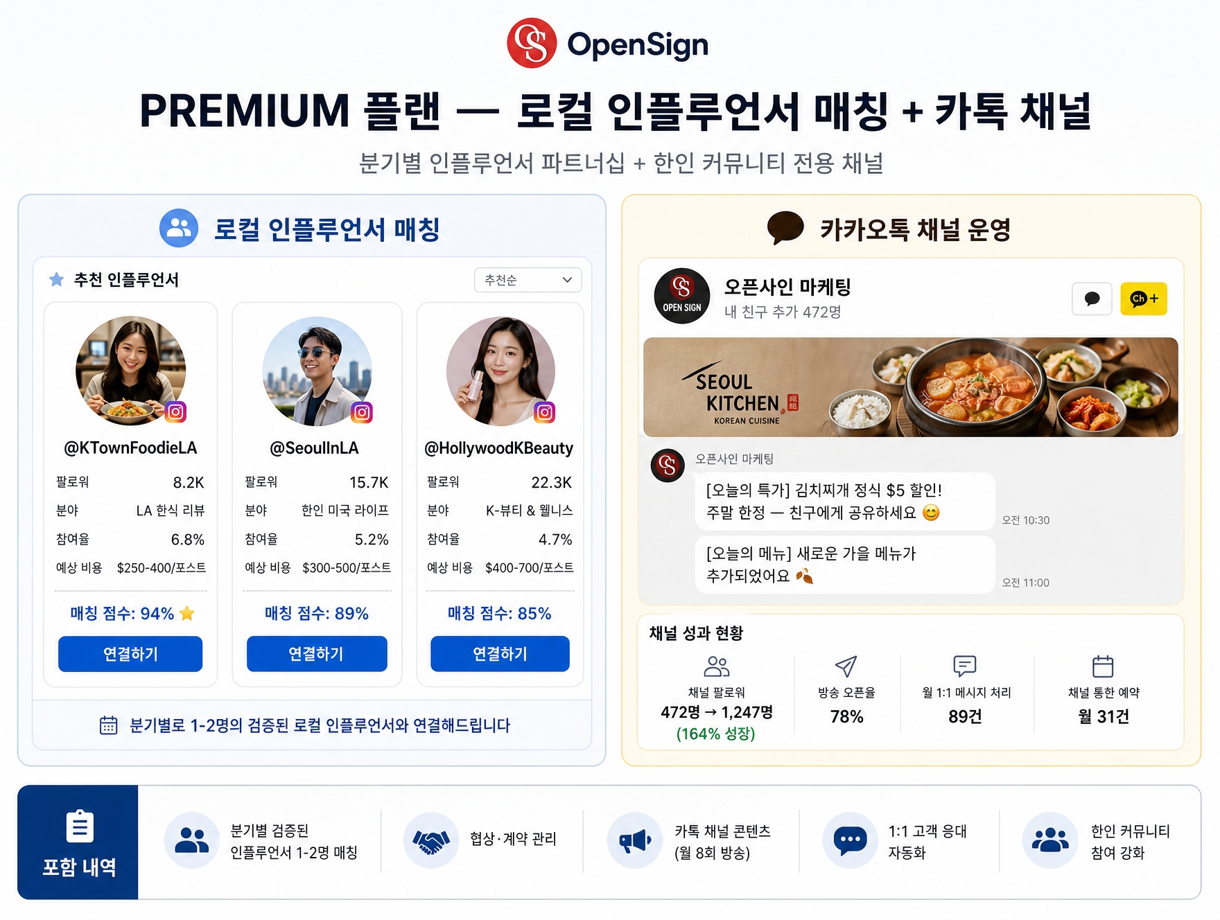 PREMIUM 인플루언서 매칭 및 카톡 채널